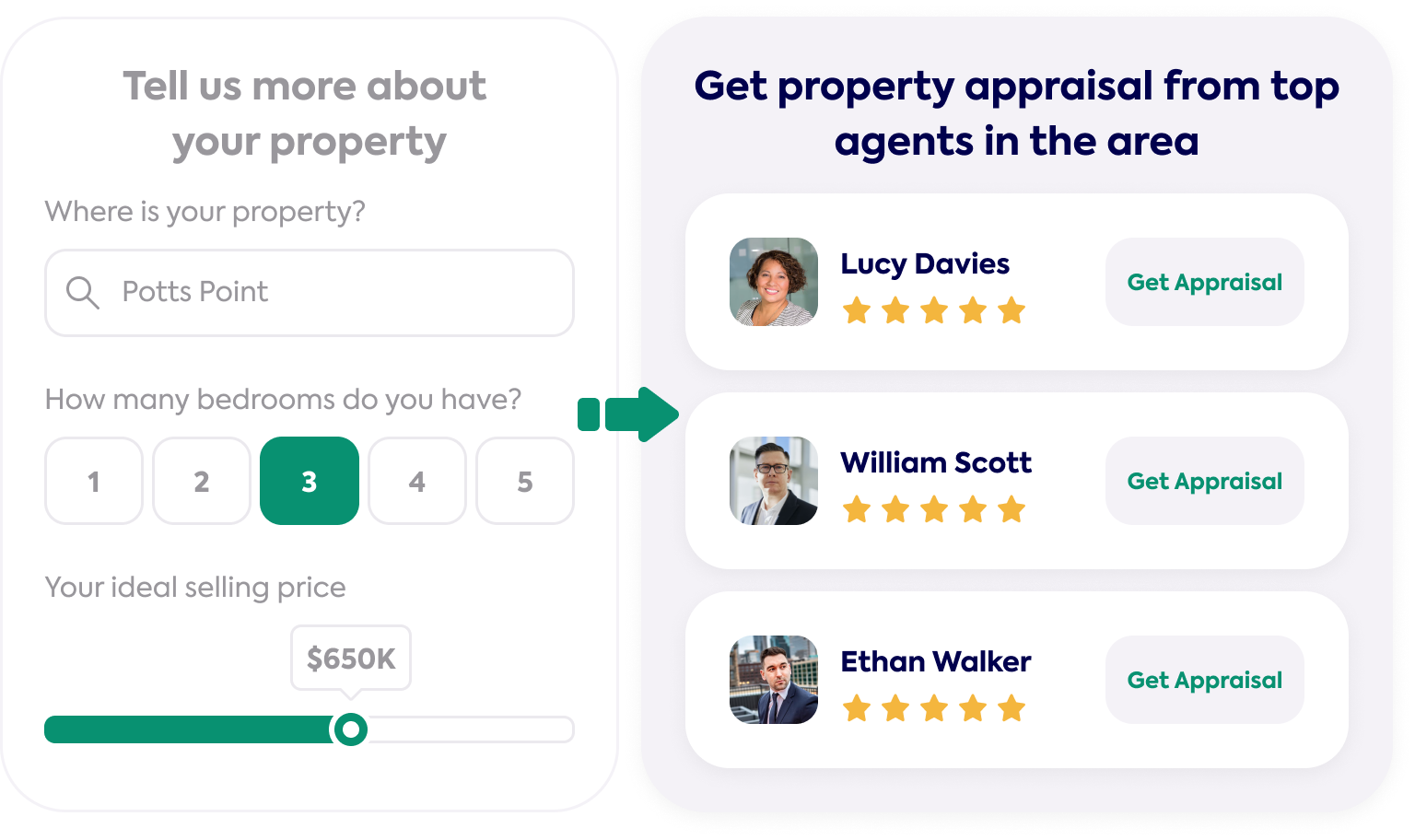 Get property appraisal from top agents in the area